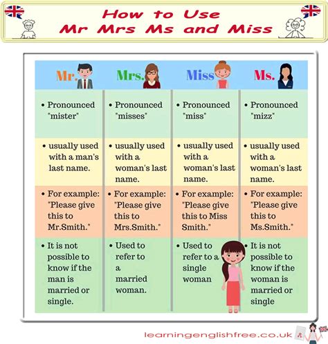 Mrs. or Ms.: Navigating Titles When Marital Status Is Unknown.